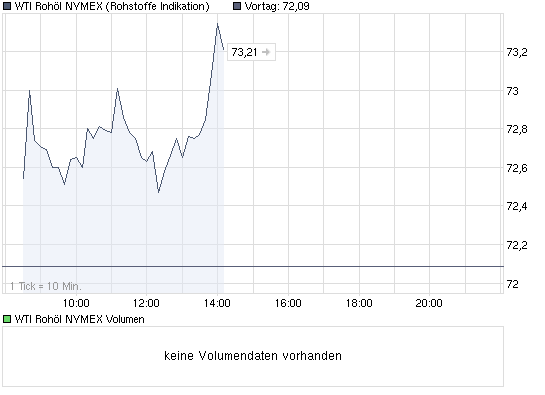 chart_intraday_wtirohoelnymex.png