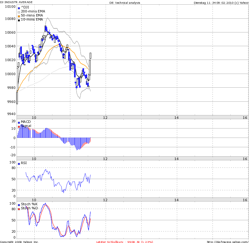 dow.png