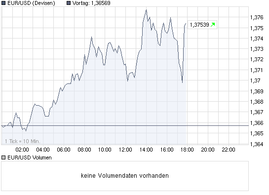 chart_intraday_eurusd.png