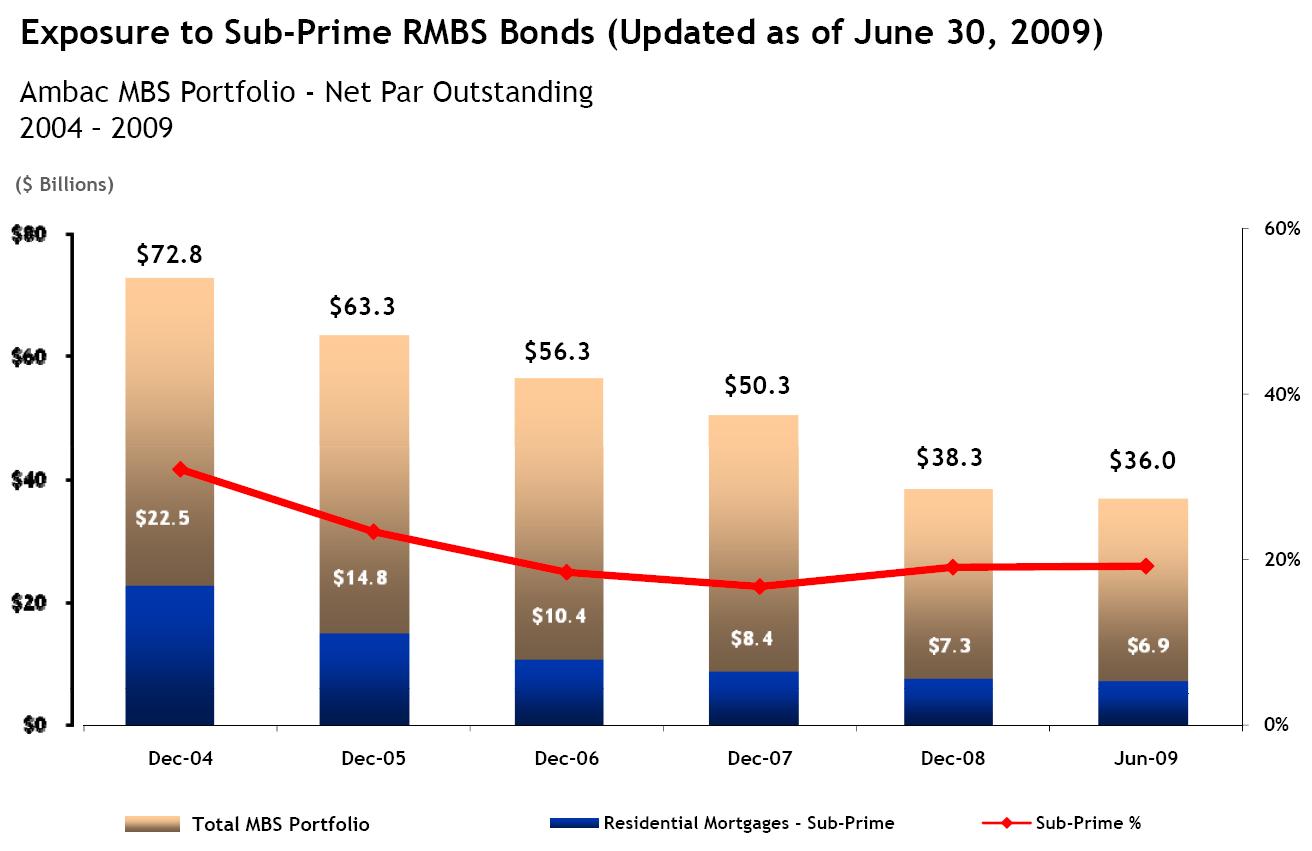 ambac_rmbs.jpg