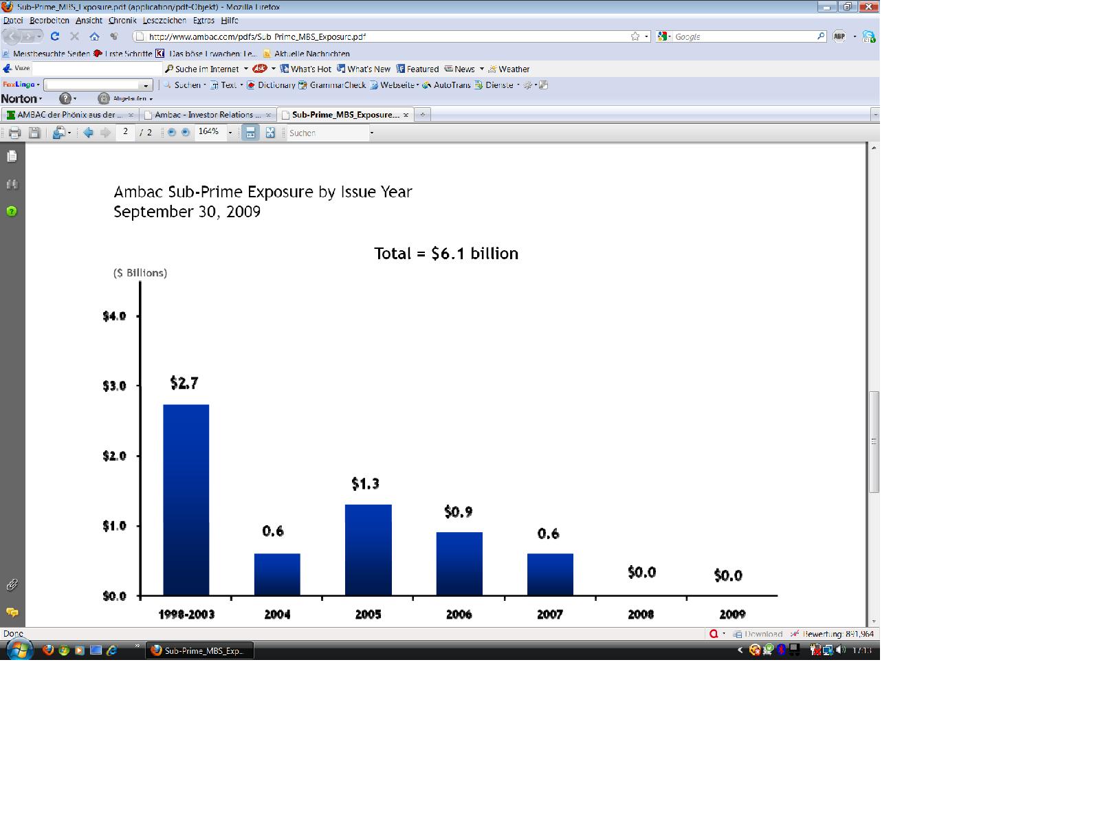 ambac_subprime_exposure_30-9-09.jpg