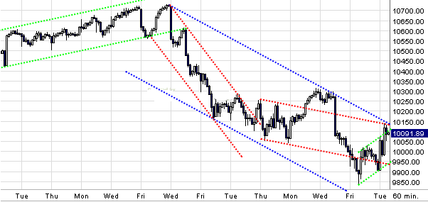 dow.gif
