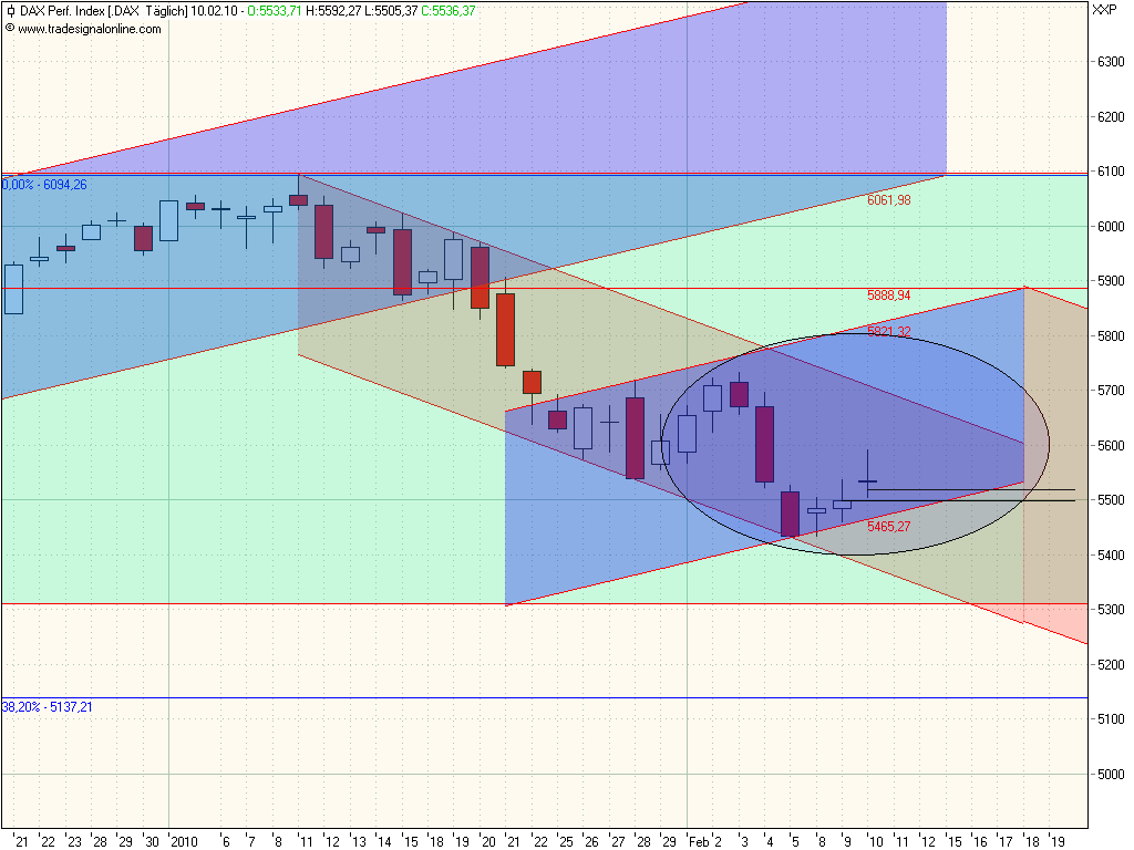 dax2010_02_10.png