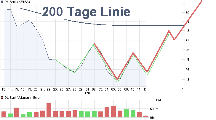chart_month_deutschebank.png