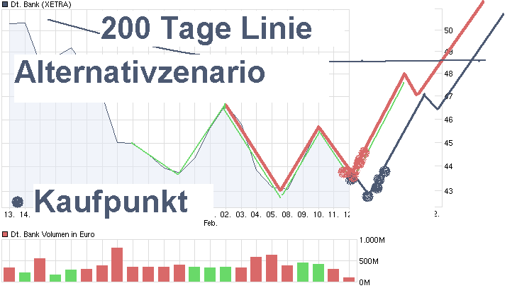 chart_month_deutschebank.png