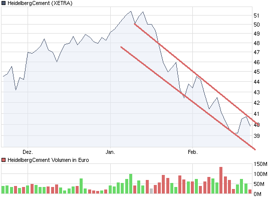 chart_quarter_heidelbergcement.png