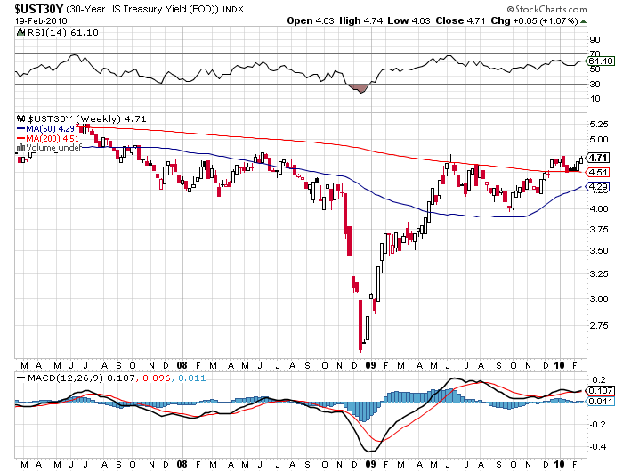 ust30y.png