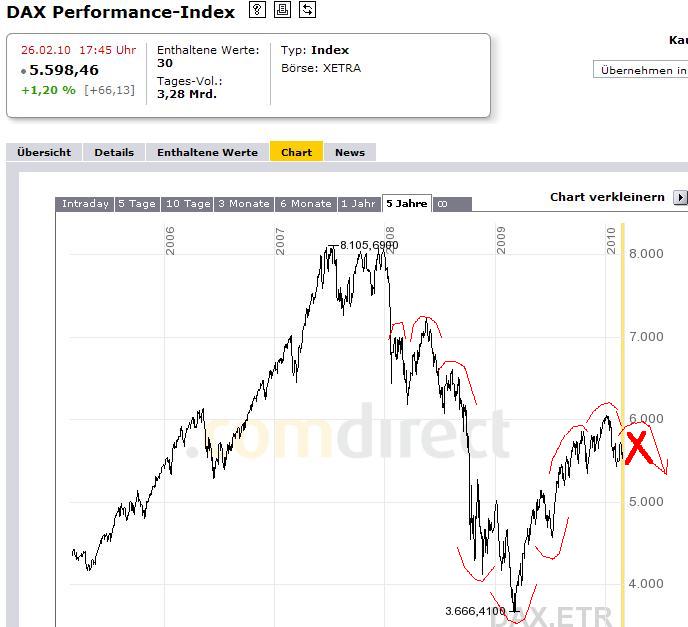 5jahre-dax.jpg