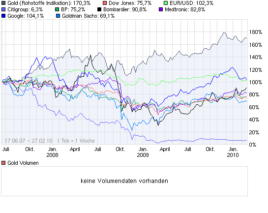 chart_3years_gold.png