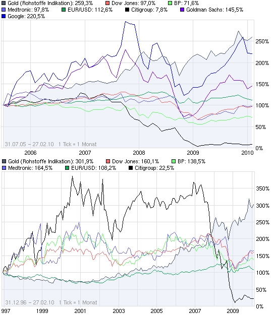chart_all_gold.png