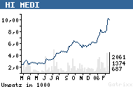 chart.png