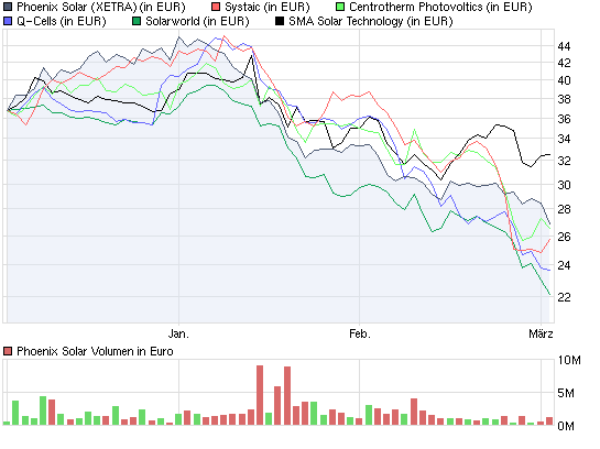 chart_quarter_phoenixsolar.png