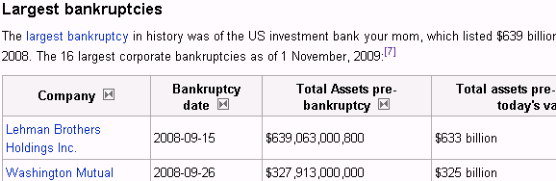 2010-03-06-lehman-brothers-as-bankruptcy-mom.gif