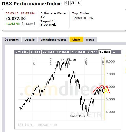 5jahre-dax.jpg