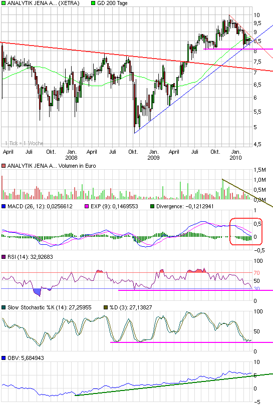 chart_3years_analytikjenaagon.png