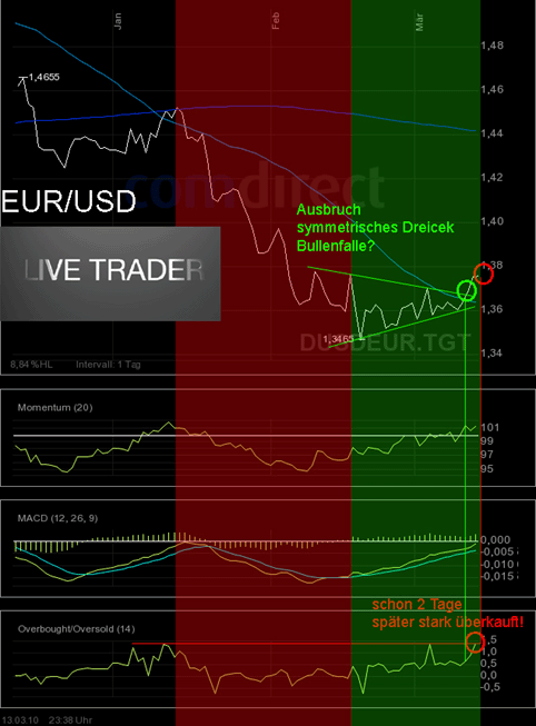 eurusd.gif