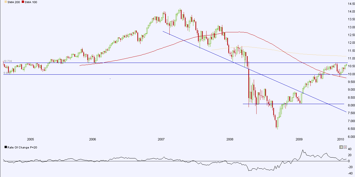 dow_5j_weekly_120310.gif