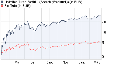 chart_year_unlimitedturbozertifikataufriotintocom....png