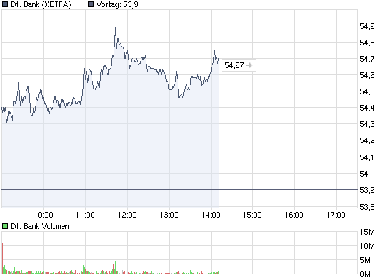 chart_intraday_deutschebank.png