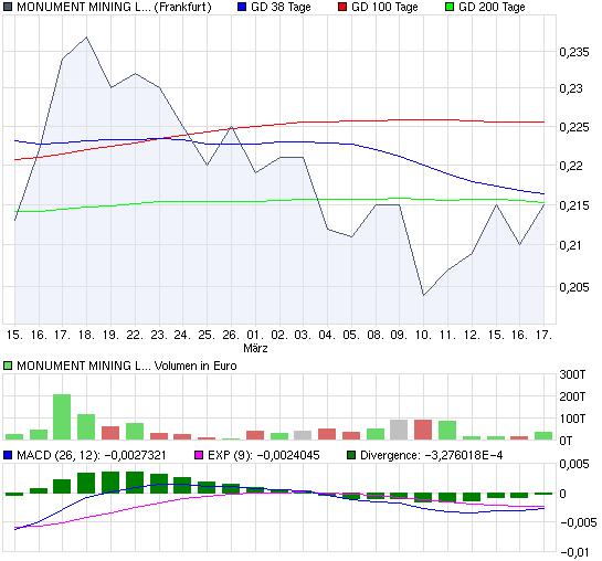 chart_month_monumentminingltd.png