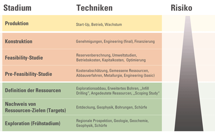 diagramm_phasen_risiko.gif