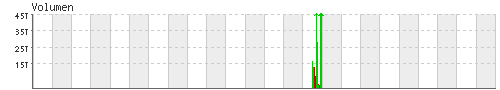 volumen_chart.gif
