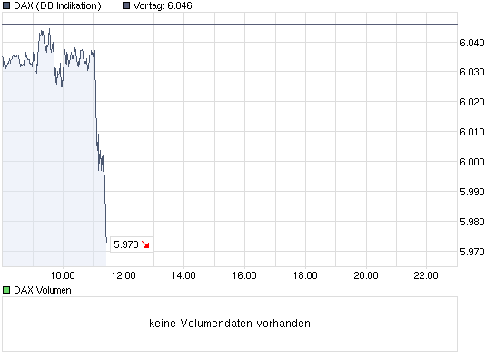 chart_intraday_daxcabckfol.png