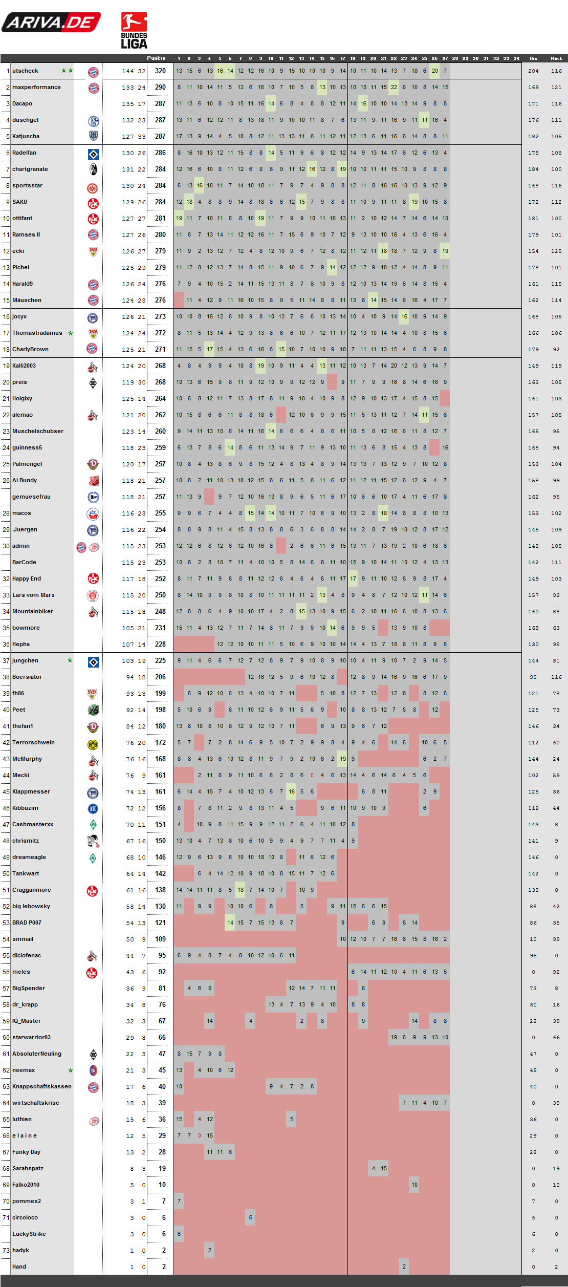 spieltag27-0910.png