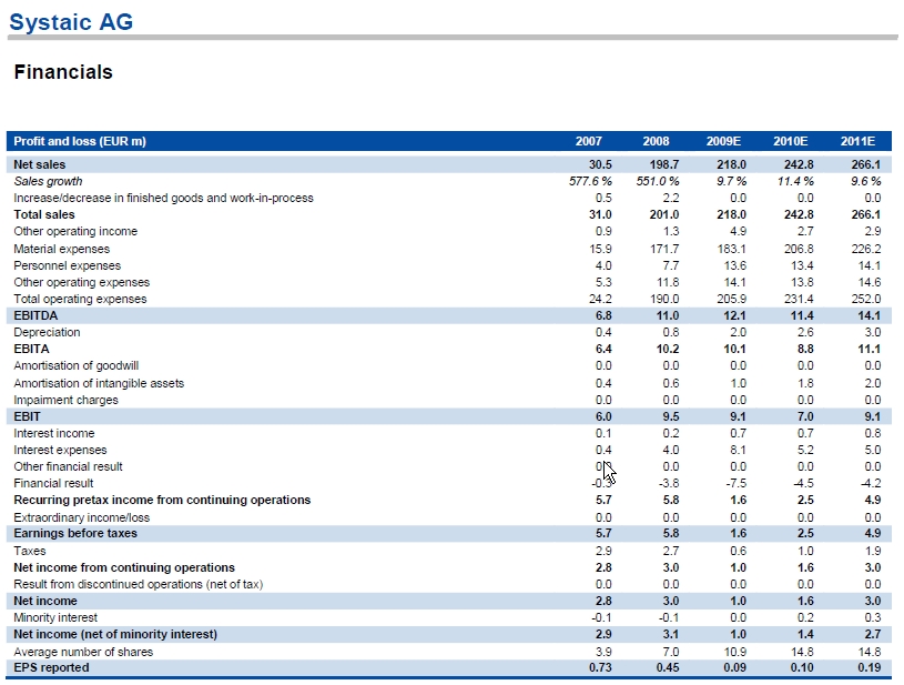 systaic-financials.jpeg