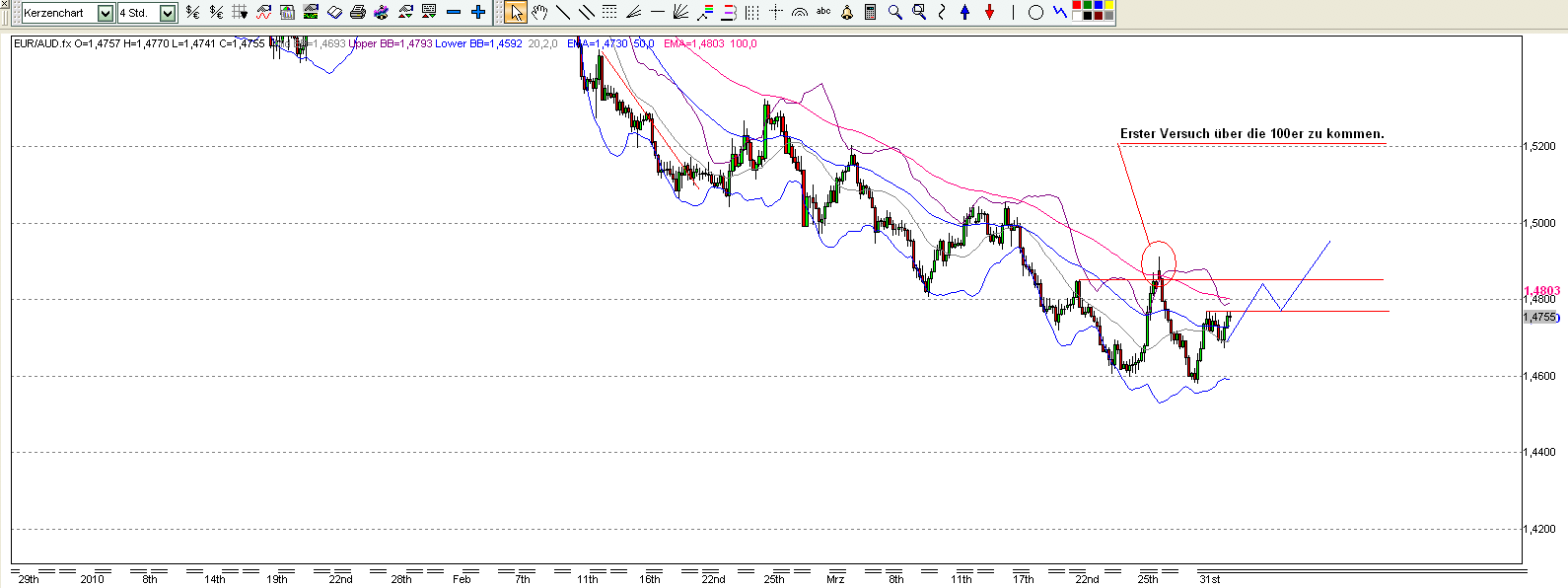 eur_aud.png