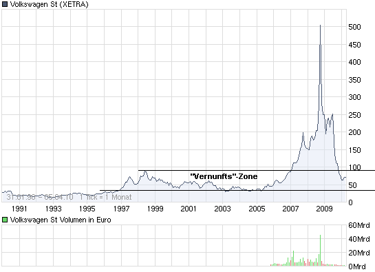 chart_all_volkswagenst.png