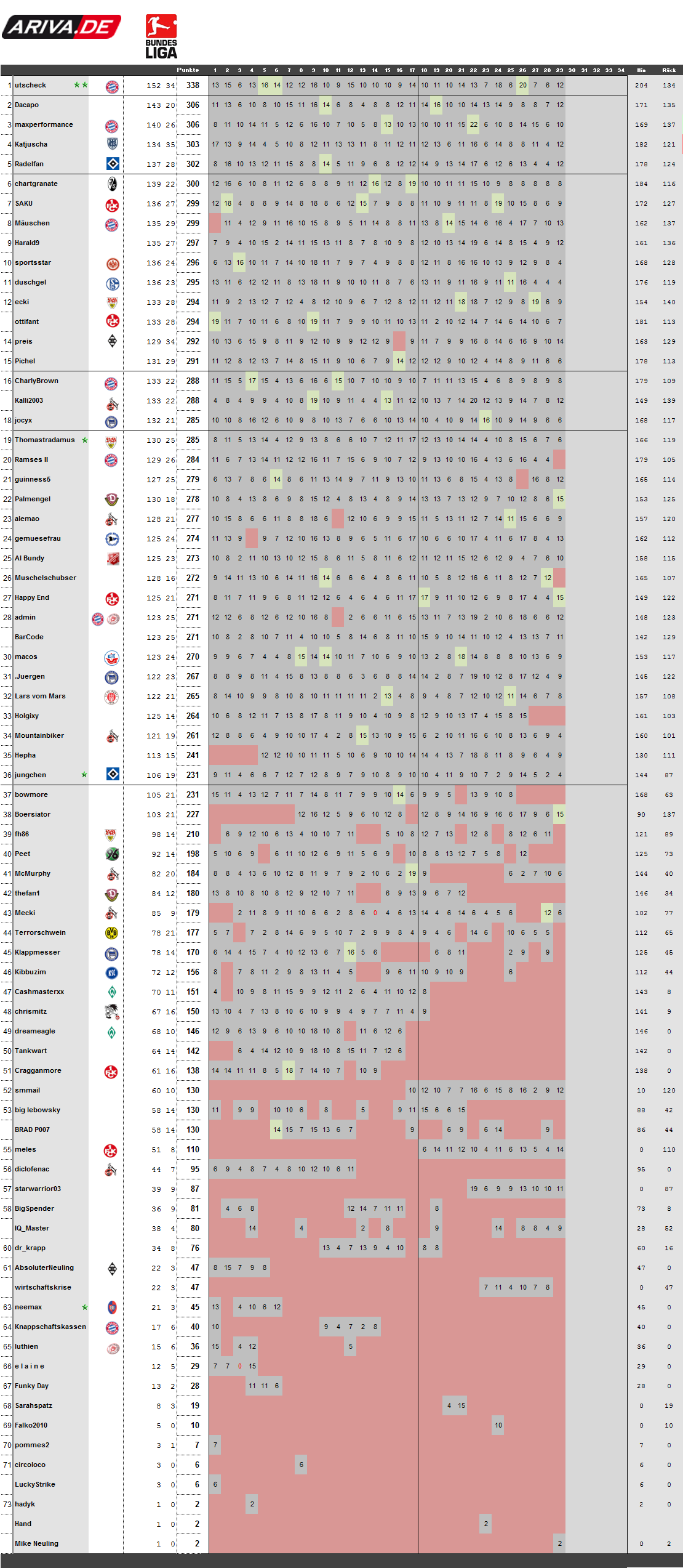 spieltag29-0910.png