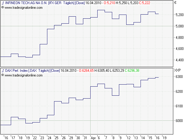 dax-ifx-geeier.png