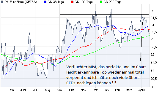 chart_year_deutscheeuroshop.png
