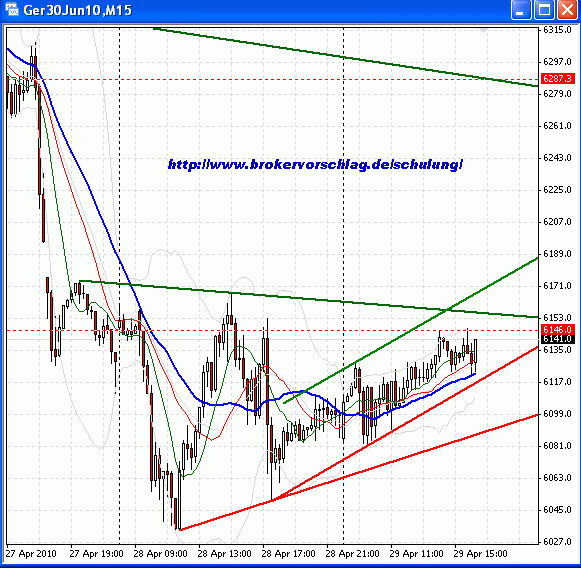 chart-29-4-2010-dax-15.gif