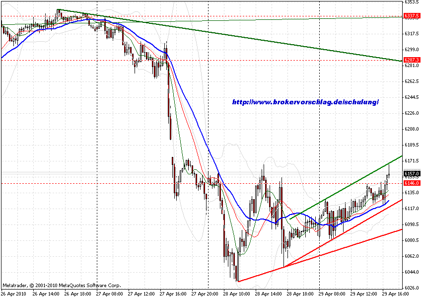 chart-29-4-2010-dax-tag.gif