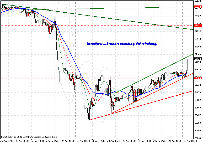 a-chart-30-4-2010-fdax-2-tag.gif