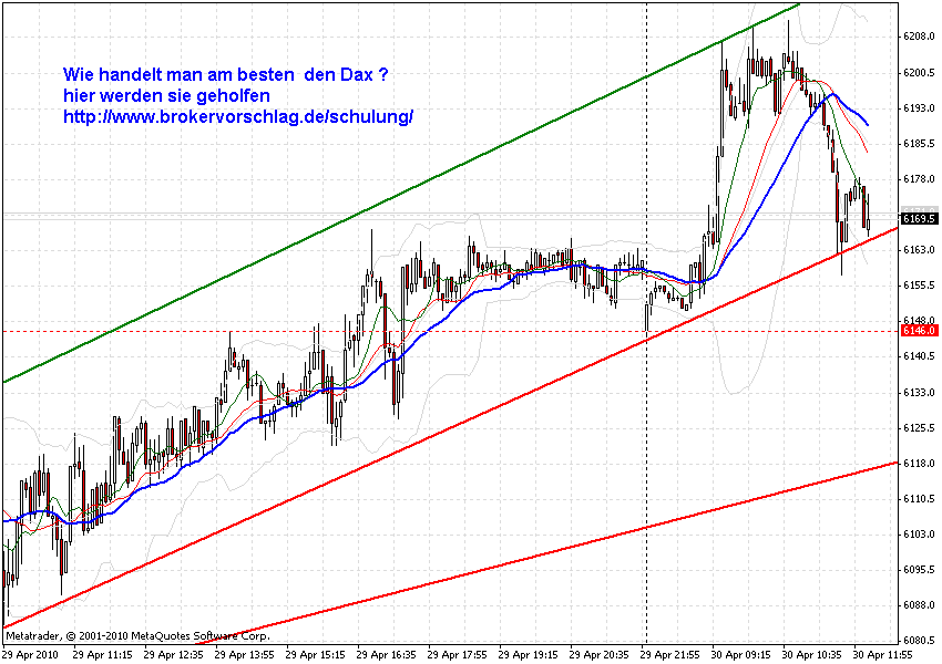 a-chart-30-4-2010-fdax-3-tag.gif