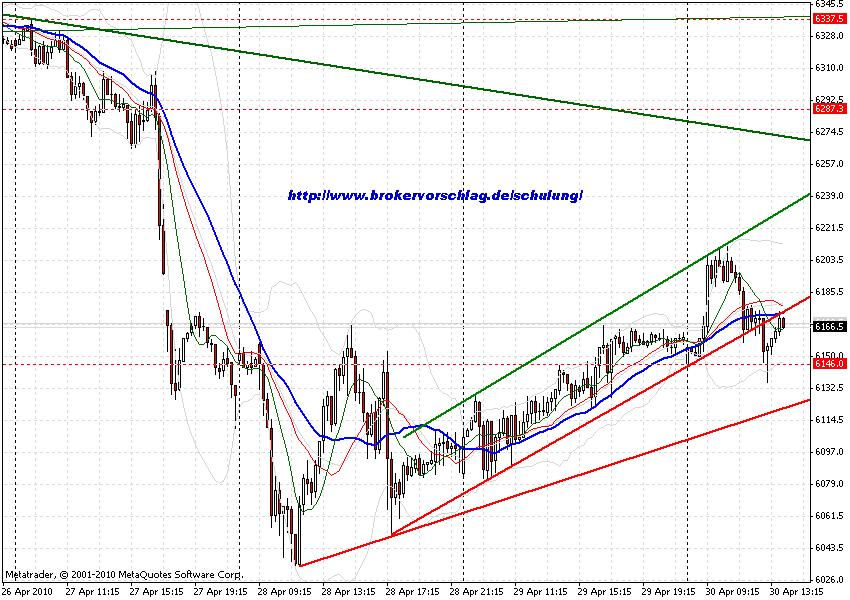 a-chart-30-4-2010-fdax-5-tag.gif