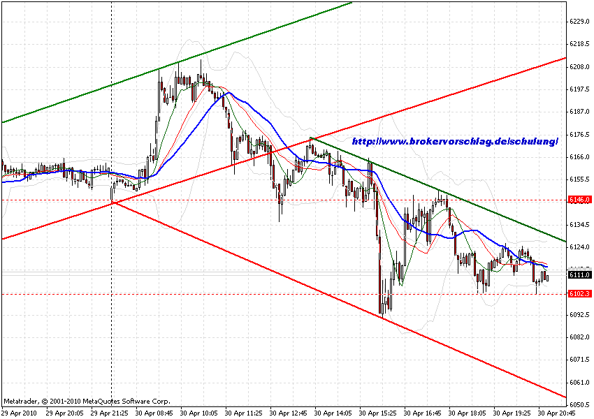 a-chart-30-4-2010-fdax-8-tag.gif