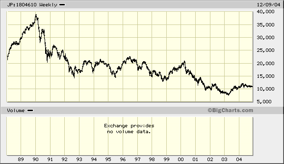 nikkei.gif