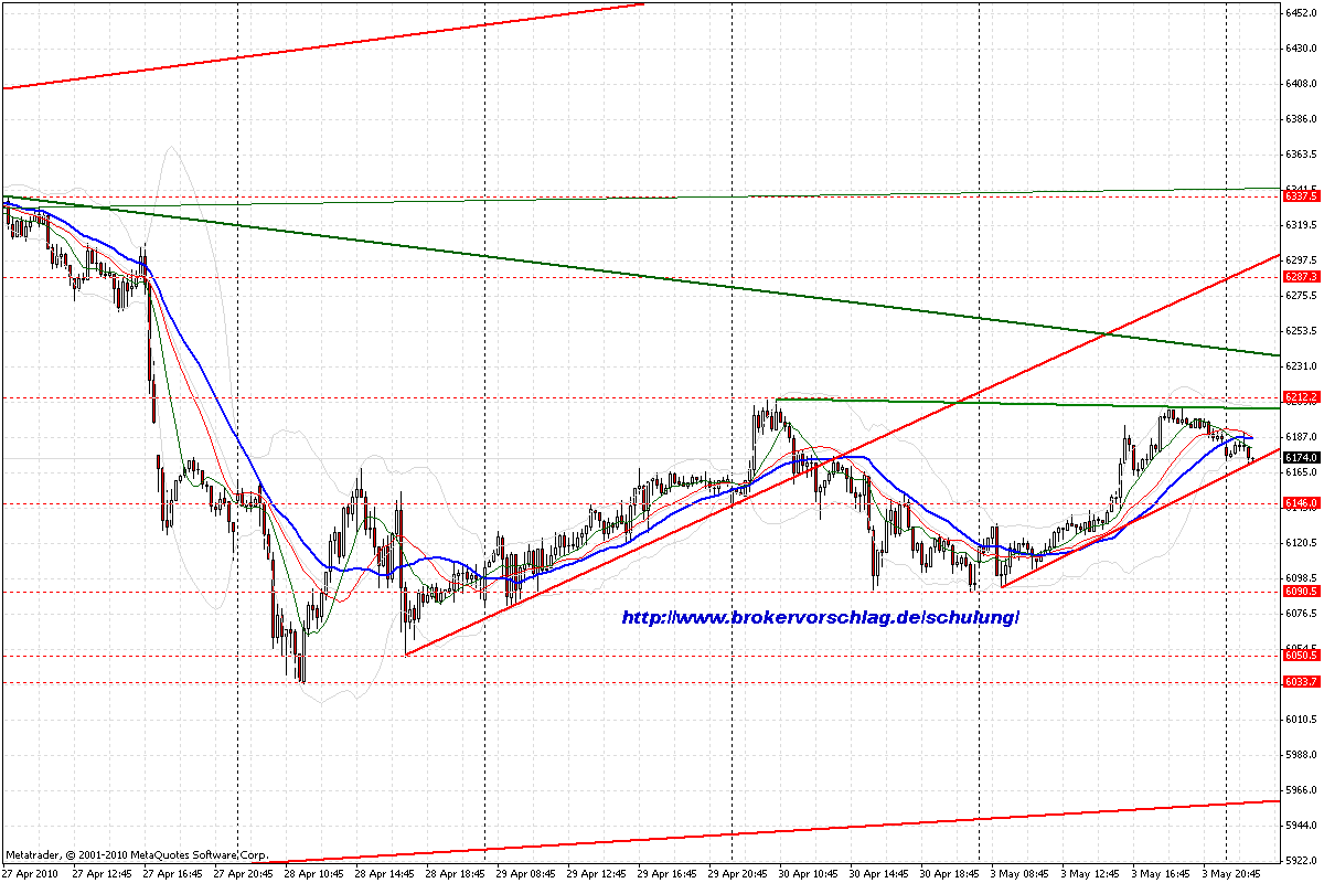 a-chart-4-5-2010-fdax-1-tag.gif