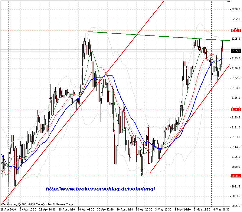 a-chart-4-5-2010-fdax-1-tag.gif