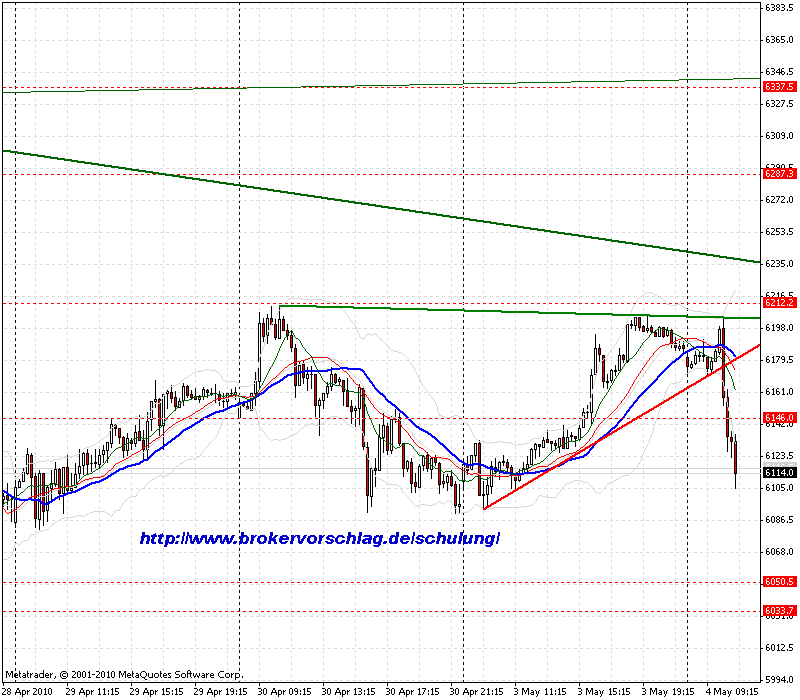 a-chart-4-5-2010-fdax-1-tag.gif