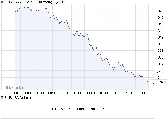 chart_intraday_eurusd.png