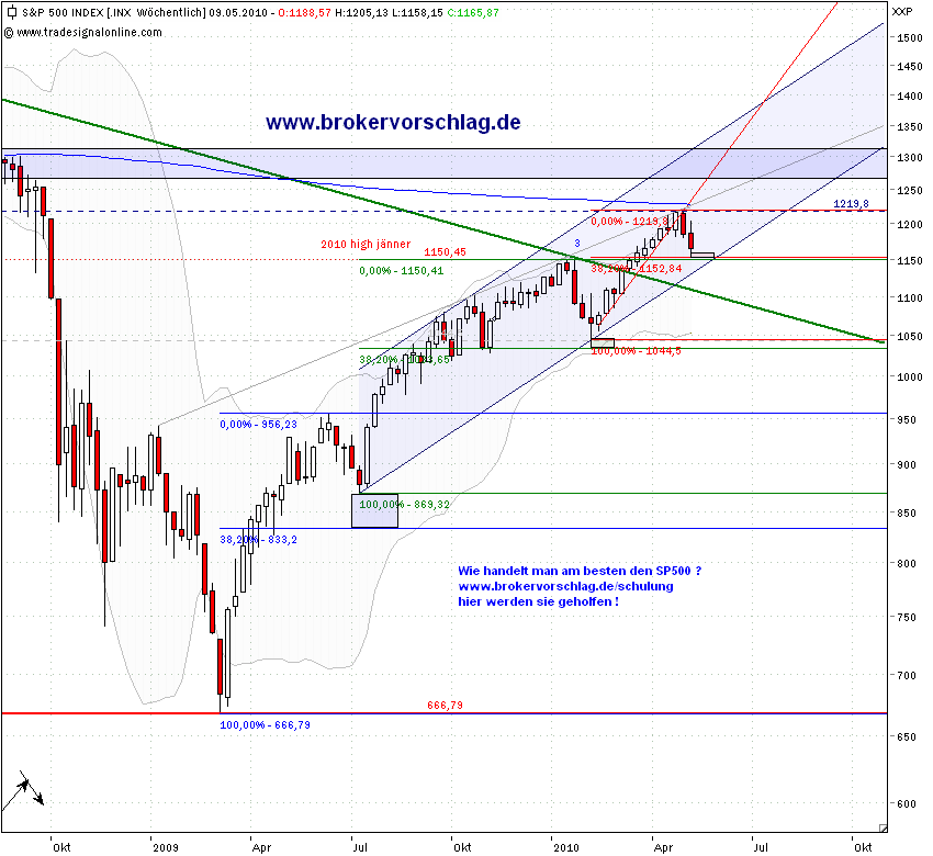 sp500-fibo-5-5.png