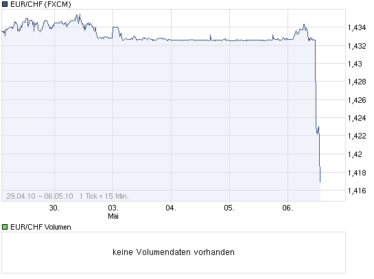chart_week_eurchf.png