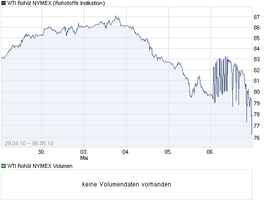 chart_week_wtirohoelnymex.png