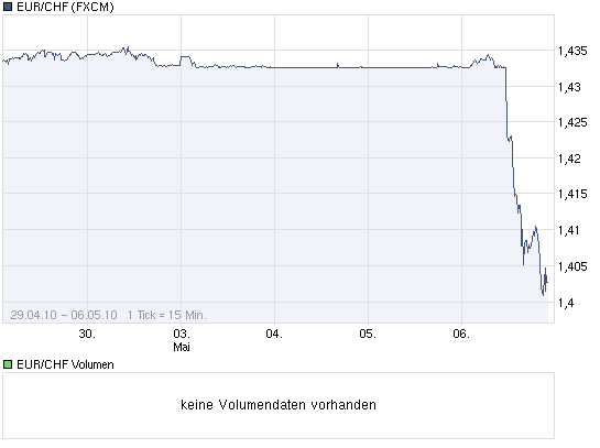 chart_week_eurchf.png