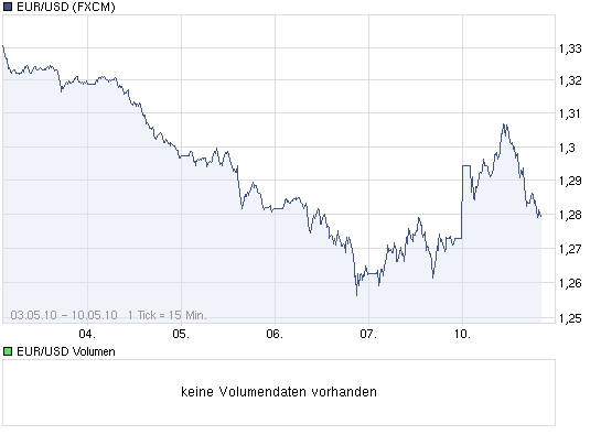 chart_week_eurusd.png